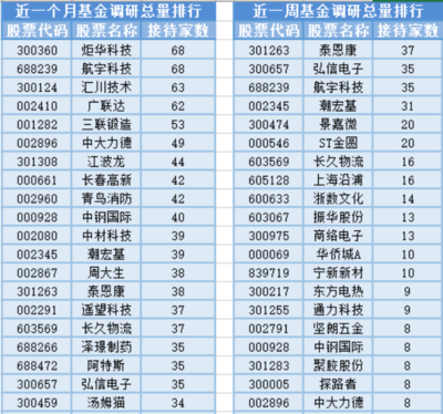 稀土磁材板塊強勢拉升，13位基金經(jīng)理任職變動引發(fā)關注